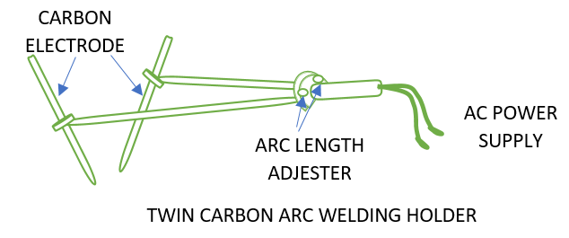 twin carbon arc welding process
