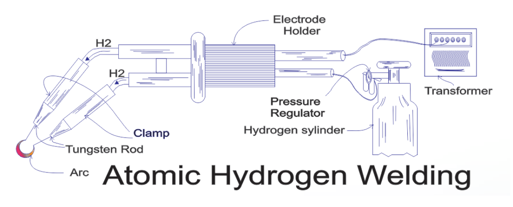Atomic Hydrogen welding